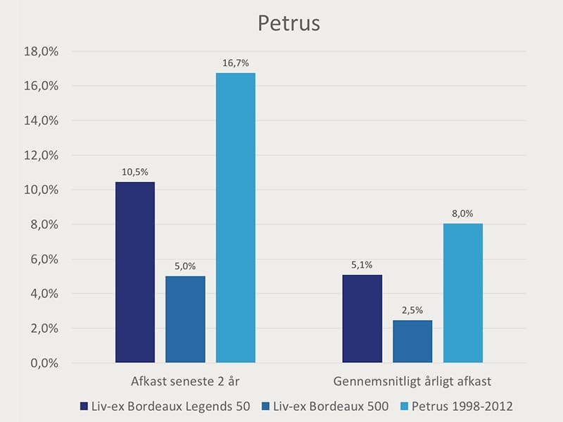 Petrus
