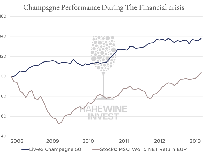 Champagne performance_DK og ENG.png