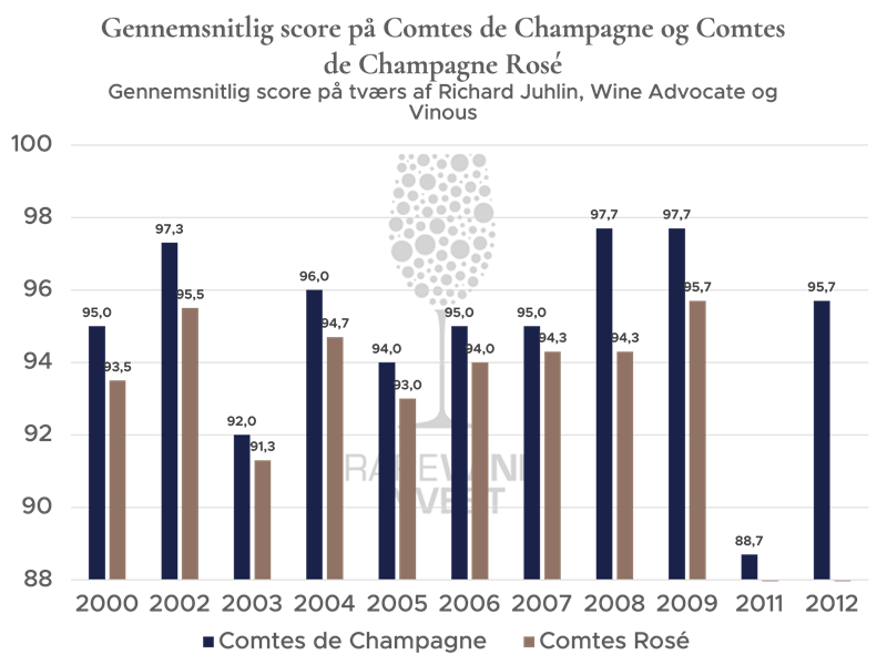 Scores Comtes de Champagne_DK 800x600.png