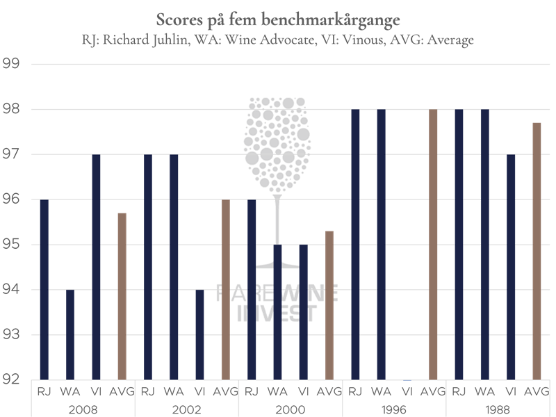 Diagram-Krug-vintage.DK.png