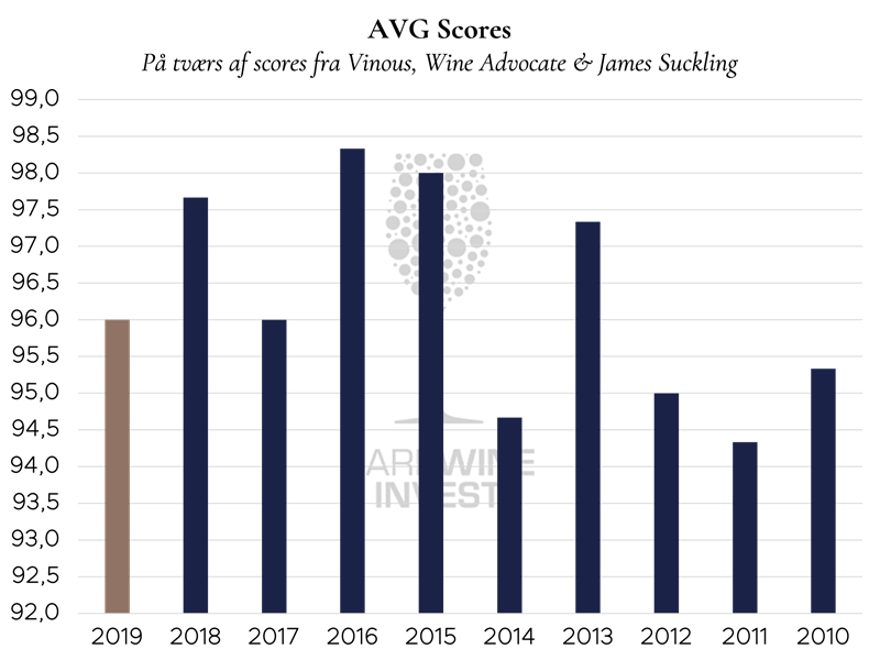 Diagram-Fontodi-DK-800x600.png