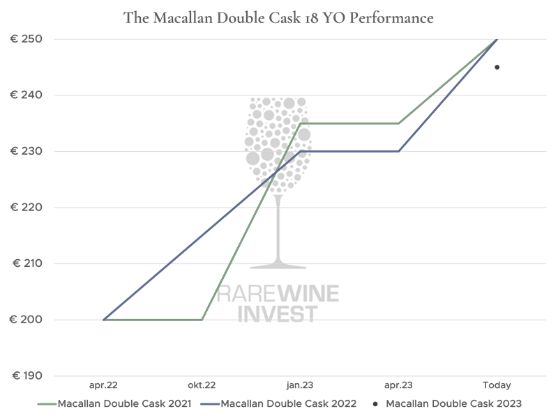 Performance-diagram-DK+ENG+NL+SE.png