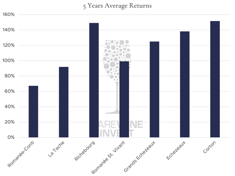 DRC 5Y returns 800x600.png