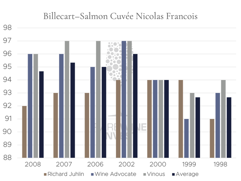 diagram-billecart.png