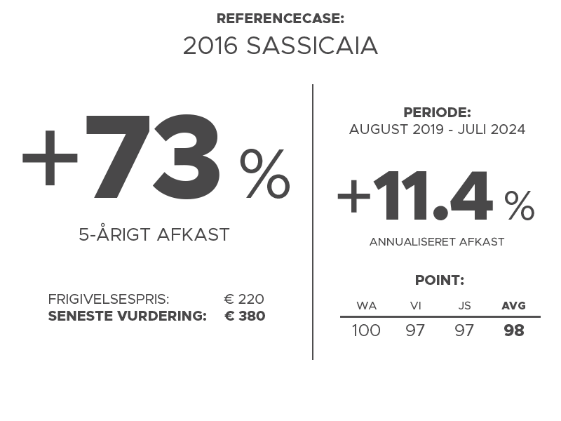 referenceCase_graphics_DK_Sassi2016_800x600px.png