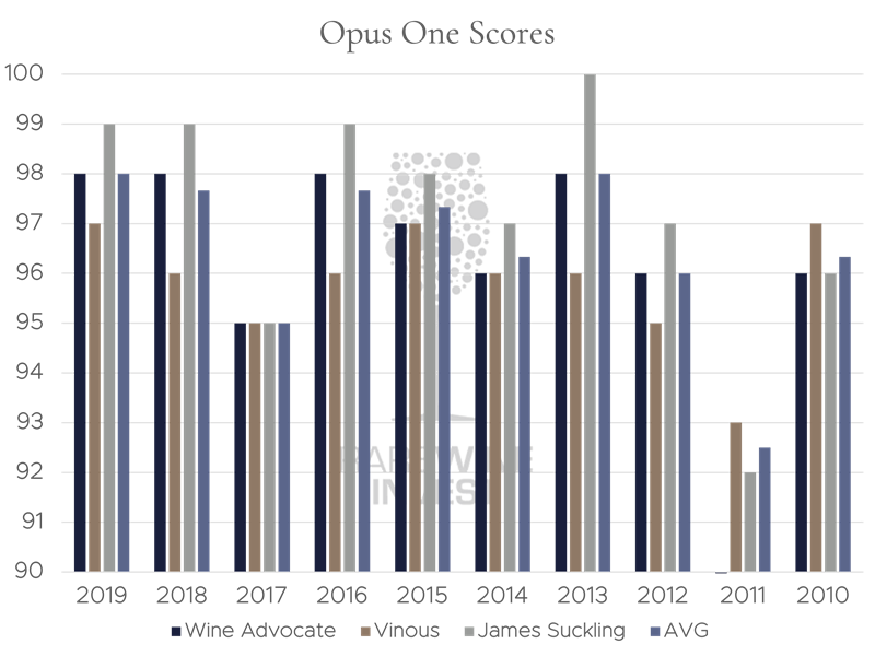 opus-one-diagram-final.png