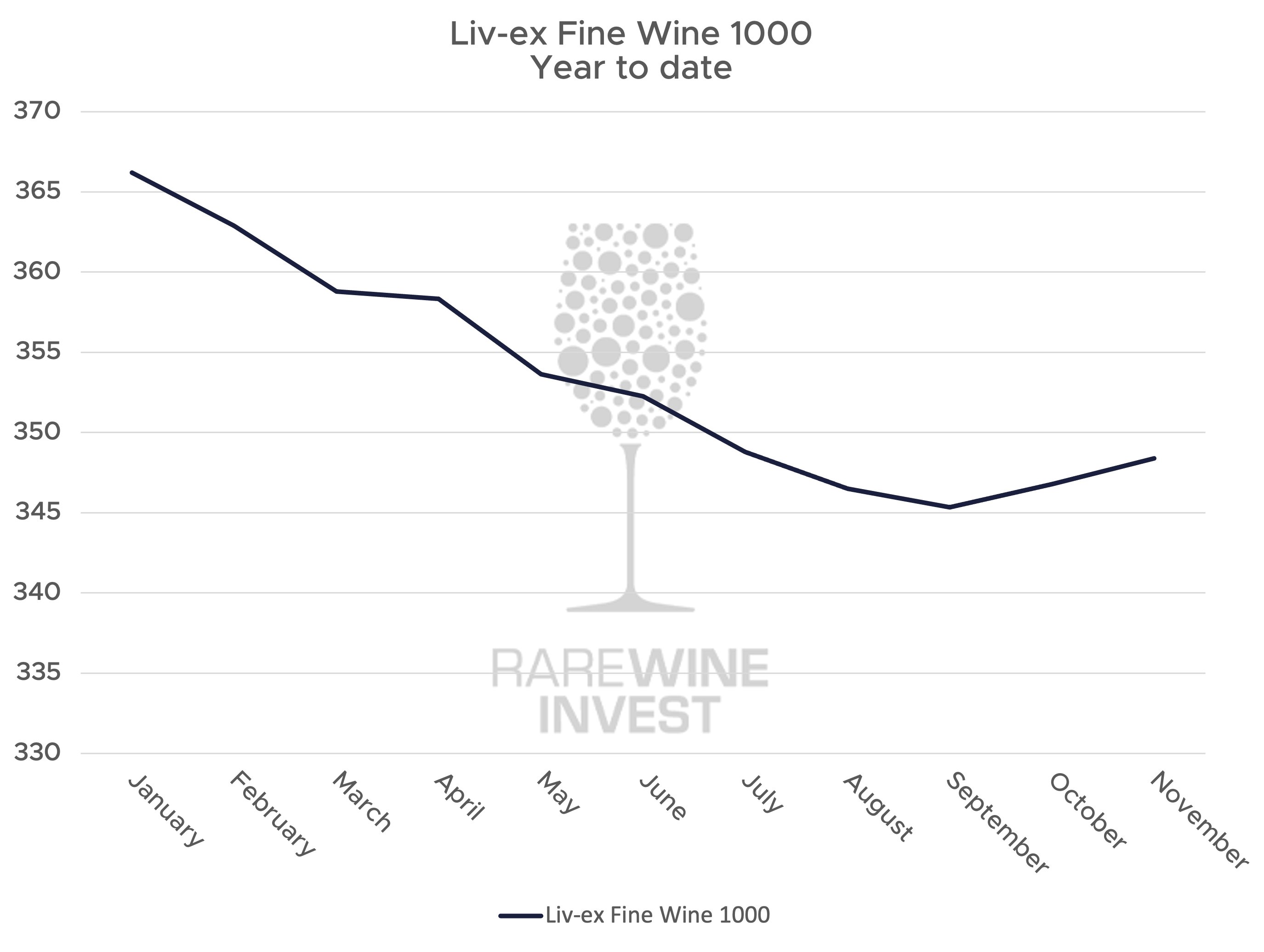 *Bid:offer-ratio er en term, der bruges til at beskrive forholdet mellem udbud og efterspørgsel. Er den under 1 er der en overvægt i udbud. Er den 1, er der balance. Er den over 1, er der overvægt i efterspørgslen. 